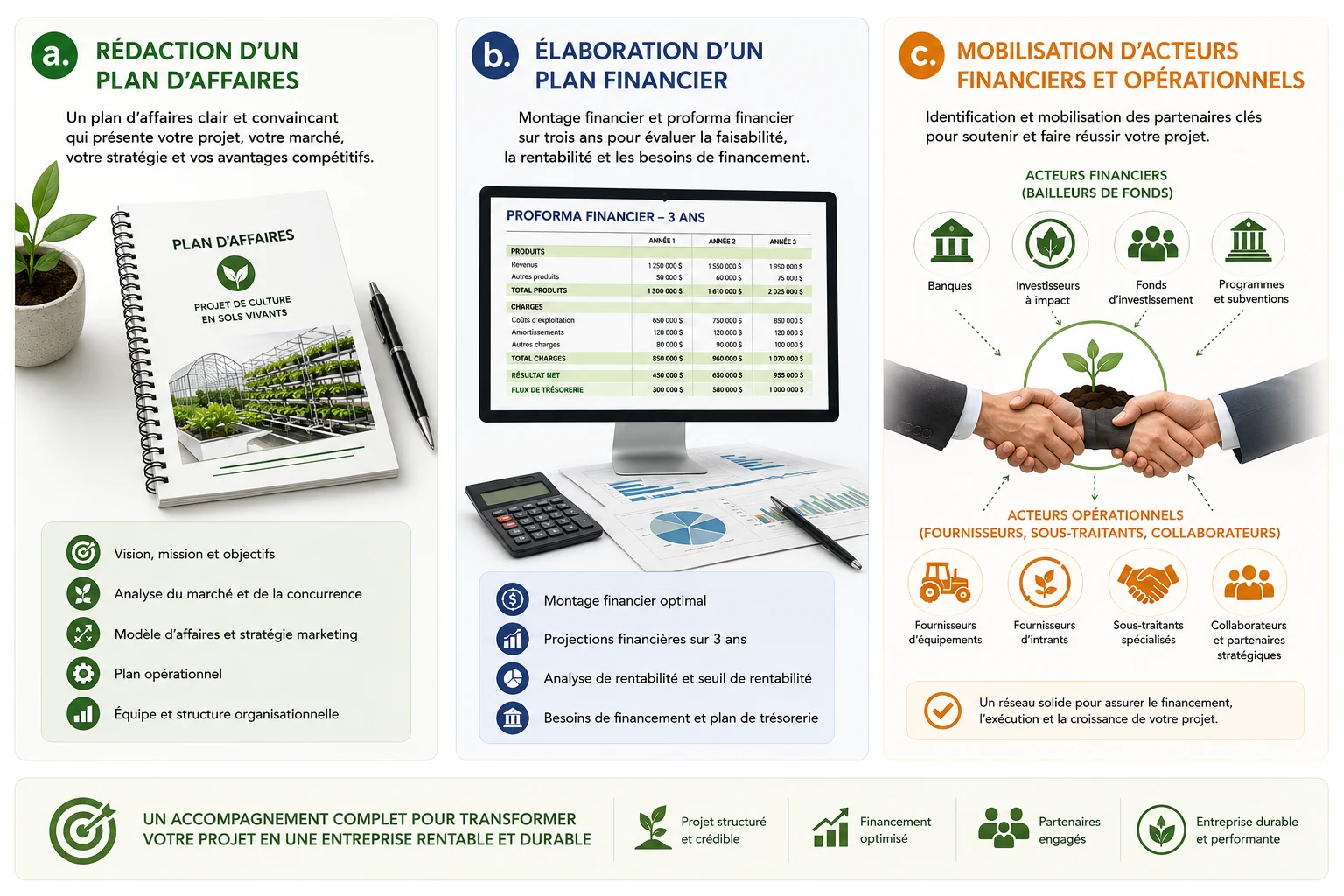 Plan d’affaires, plan financier et mobilisation de partenaires